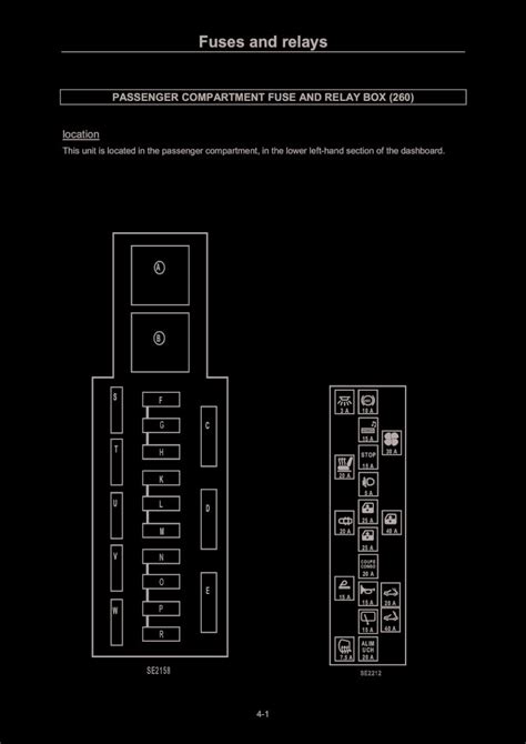 SEAT Fuse & Relay Diagram. PDF Download